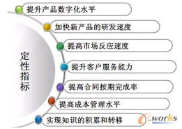 徐工集团工程机械企业转型升级中的ERP信息化价值与软件开发路径